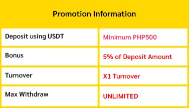 Mga depositong walang pag-aalala sa BetSo88! 5% libre sa USDT